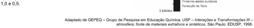 Alternativa E da questão 52 do ENEM 2002 - Caderno Amarelo.