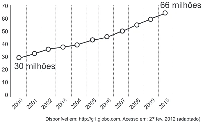Trecho original com figura, tabela ou fórmula da questão 160 do ENEM 2013 - 2º Dia - Caderno 6 - Cinza – Reaplicação/PPL.