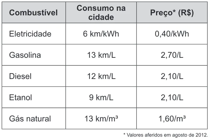 Trecho original com figura, tabela ou fórmula da questão 81 do ENEM 2016 - 1º Dia - Caderno 2 - Amarelo – 2ª aplicação.