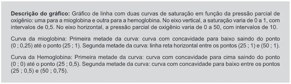 Trecho original com figura, tabela ou fórmula da questão 114 do ENEM 2019 - 2º Dia – Caderno 11 – Laranja – Reaplicação/PPL.