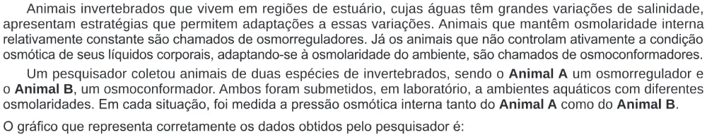 Trecho original com figura, tabela ou fórmula da questão 105 do ENEM 2024 - 2º Dia – Caderno 8 – Verde – Reaplicação/PPL.