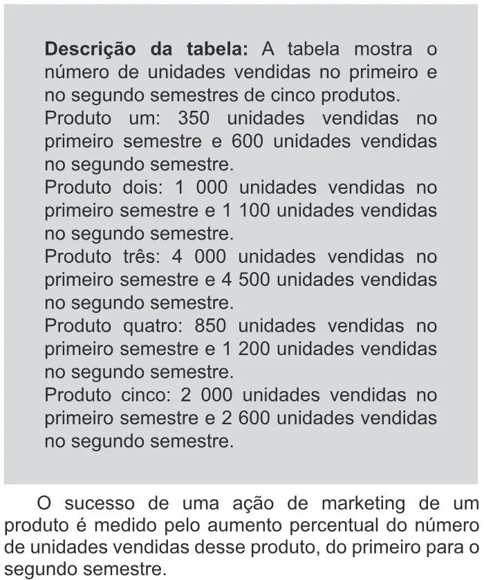 Trecho original com figura, tabela ou fórmula da questão 167 do ENEM 2019 - 2º Dia – Caderno 11 – Laranja – Reaplicação/PPL.