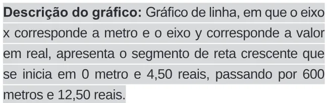 Alternativa A da questão 175 do ENEM 2020 - 2º Dia – Caderno 11 – Laranja (braile e ledor) – Reaplicação/PPL.