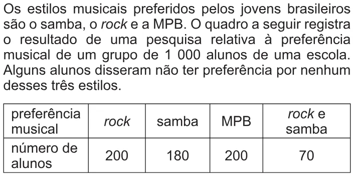 Trecho original com figura, tabela ou fórmula da questão 157 do ENEM 2010 - 2º Dia Caderno 7 – Azul – Reaplicação/PPL.