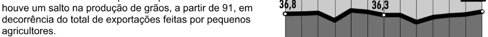Alternativa D da questão 24 do ENEM 2005 - Caderno Amarelo.