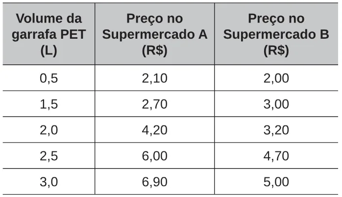 Trecho original com figura, tabela ou fórmula da questão 136 do ENEM 2017 - 2º Dia - Caderno 5 - Amarelo – Reaplicação/PPL.