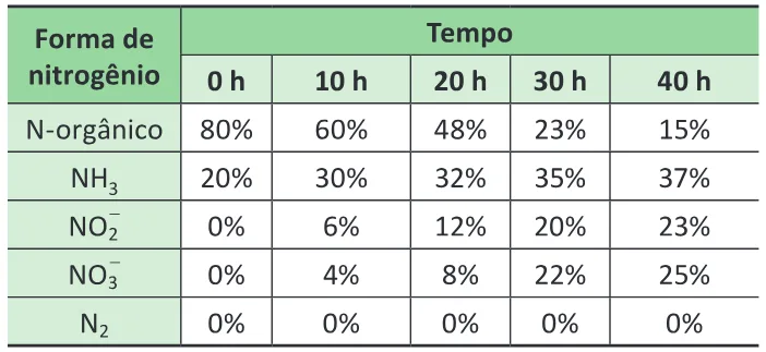 Trecho original com figura, tabela ou fórmula da questão 117 do ENEM 2025 - 2º Dia – Caderno 7 – Azul – Aplicação Regular - Belém, Ananindeua e Marituba.