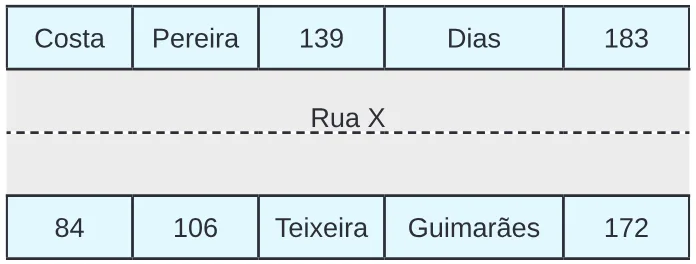 Trecho original com figura, tabela ou fórmula da questão 146 do ENEM 2024 - 2º Dia – Caderno 6 – Cinza – Reaplicação/PPL.
