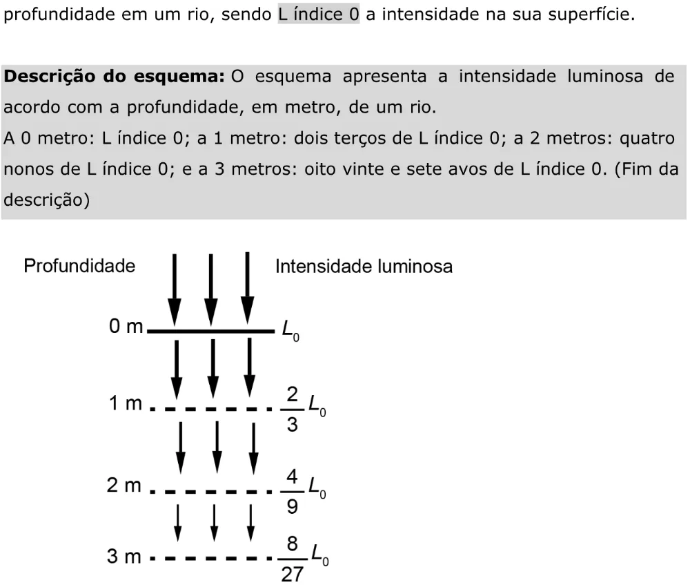 Trecho original com figura, tabela ou fórmula da questão 157 do ENEM 2023 - 2º Dia – Caderno 11 – Laranja (braile e ledor) – Aplicação Regular - Caderno 11 – Laranja – Leitor de tela (NVDA) - Matemática e suas Tecnologias.
