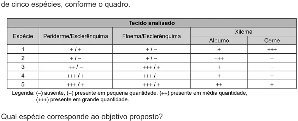 Trecho original com figura, tabela ou fórmula da questão 104 do ENEM 2021 - 2º Dia – Caderno 6 – Cinza – Aplicação digital.