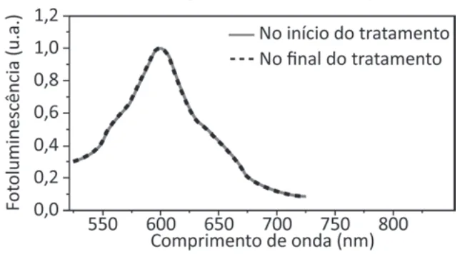 Alternativa E da questão 135 do ENEM 2025 - 2º Dia – Caderno 7 – Azul – Aplicação Regular.