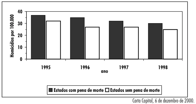 Trecho original com figura, tabela ou fórmula da questão 44 do ENEM 2001 - Caderno Amarelo.