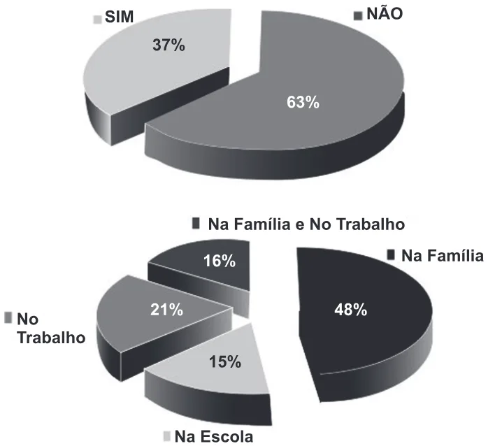 Trecho original com figura, tabela ou fórmula da questão 148 do ENEM 2012 - 2º Dia - Caderno 6 - Cinza – Reaplicação/PPL.