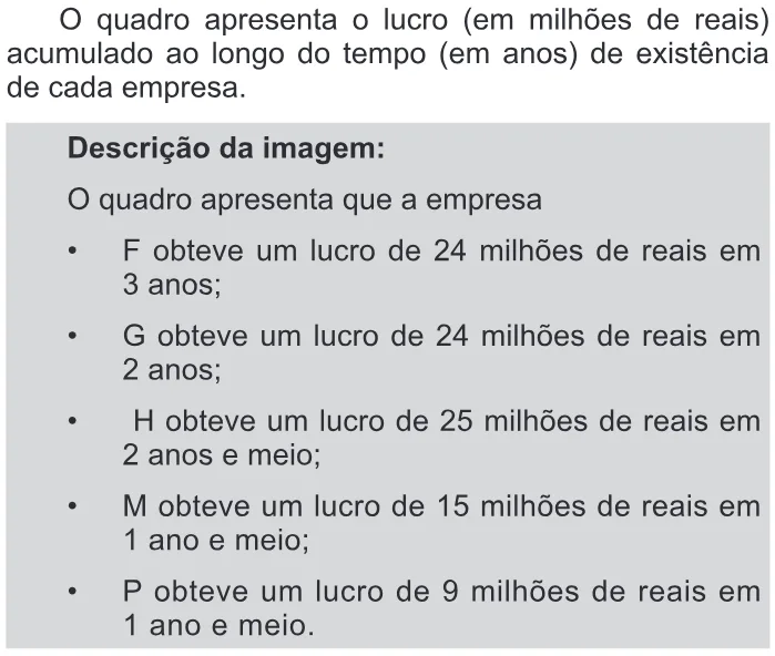 Trecho original com figura, tabela ou fórmula da questão 162 do ENEM 2013 - 2º Dia - Caderno 6 - Cinza – Ledor.