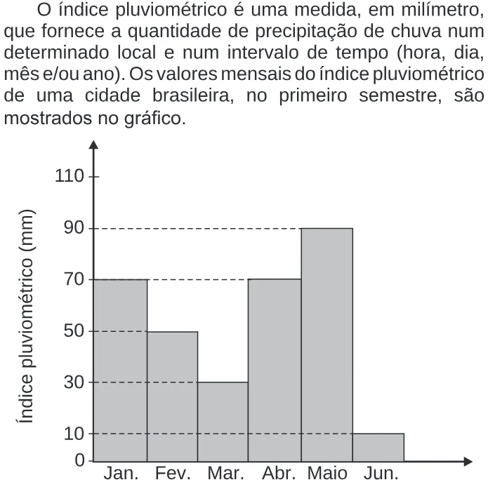 Trecho original com figura, tabela ou fórmula da questão 153 do ENEM 2020 - 2º Dia – Caderno 5 – Amarelo – Reaplicação/PPL.