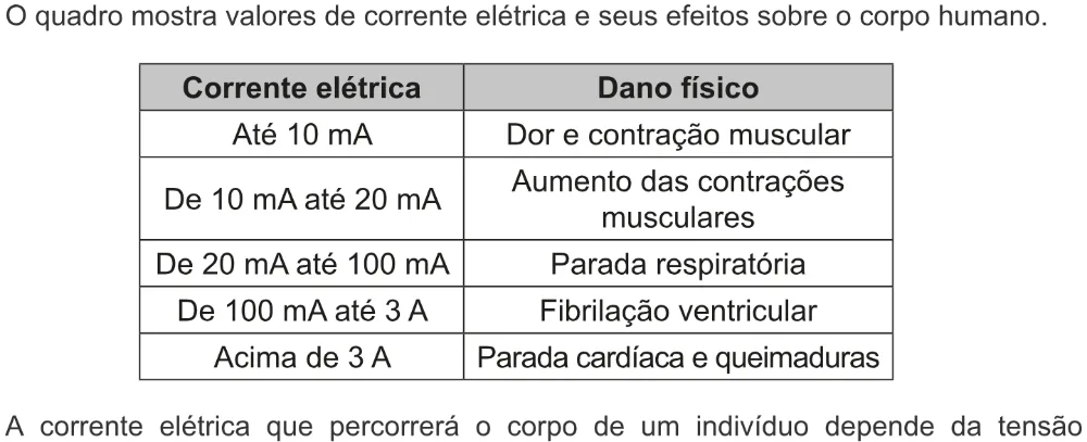 Trecho original com figura, tabela ou fórmula da questão 96 do ENEM 2022 - 2º Dia – Caderno 7 – Azul – Aplicação digital.
