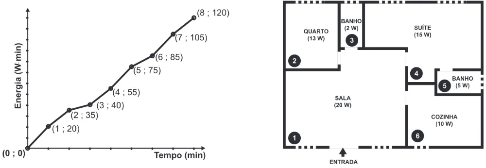 Trecho original com figura, tabela ou fórmula da questão 179 do ENEM 2019 - 2º Dia – Caderno 7 – Azul – Aplicação Regular.