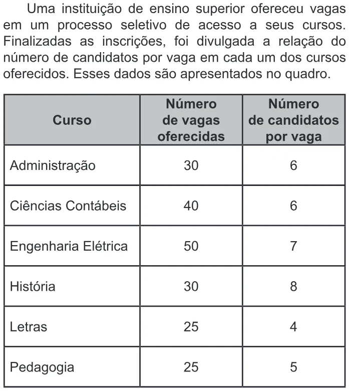 Trecho original com figura, tabela ou fórmula da questão 173 do ENEM 2022 - 2º Dia – Caderno 7 – Azul – Aplicação Regular.