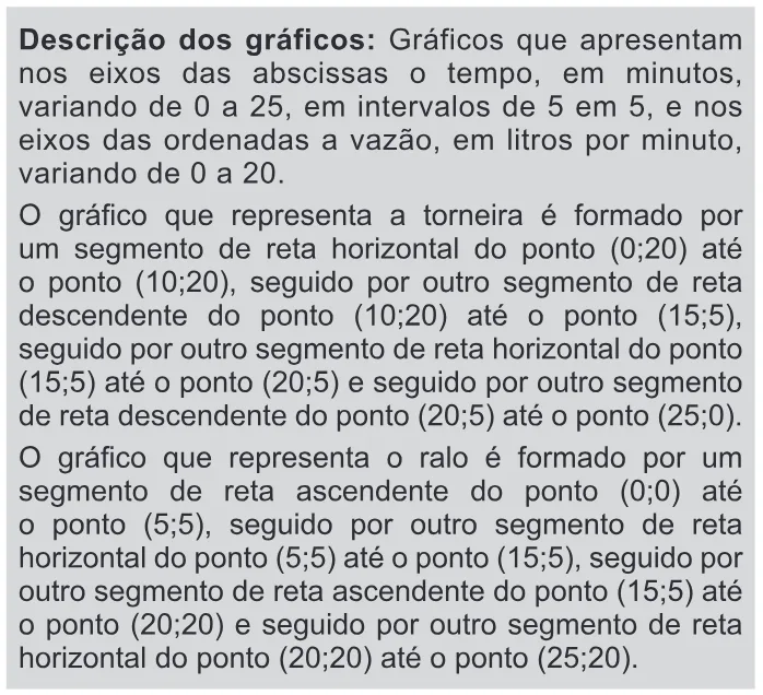 Trecho original com figura, tabela ou fórmula da questão 150 do ENEM 2016 - 2º Dia - Caderno 6 - Cinza – Aplicação regular - Ledor.