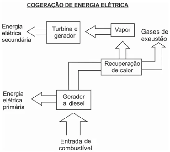 Trecho original com figura, tabela ou fórmula da questão 46 do ENEM 2010 - 1º Dia – Caderno 3 – Branco – Reaplicação/PPL.