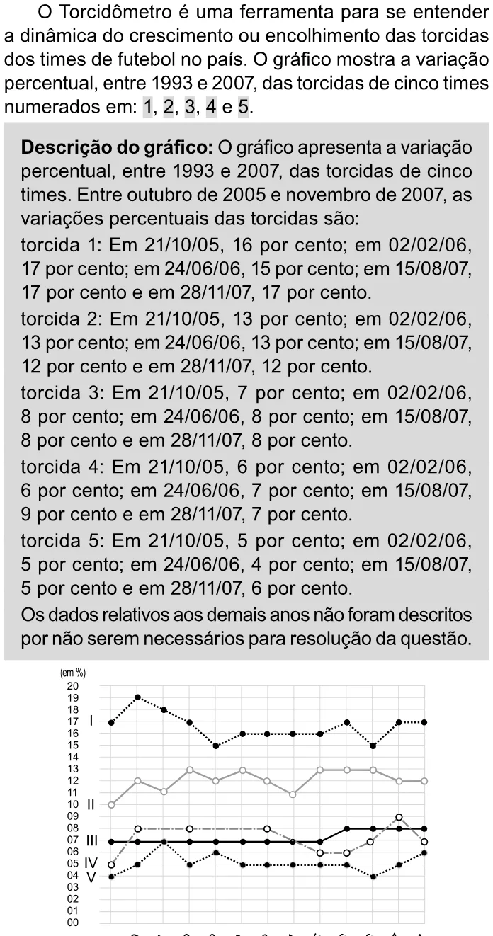 Trecho original com figura, tabela ou fórmula da questão 136 do ENEM 2023 - 2º Dia – Caderno 11 – Laranja (braile e ledor) – Reaplicação/PPL.