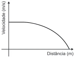 Alternativa D da questão 77 do ENEM 2016 - 1º Dia - Caderno 3 - Branco – Aplicação regular.