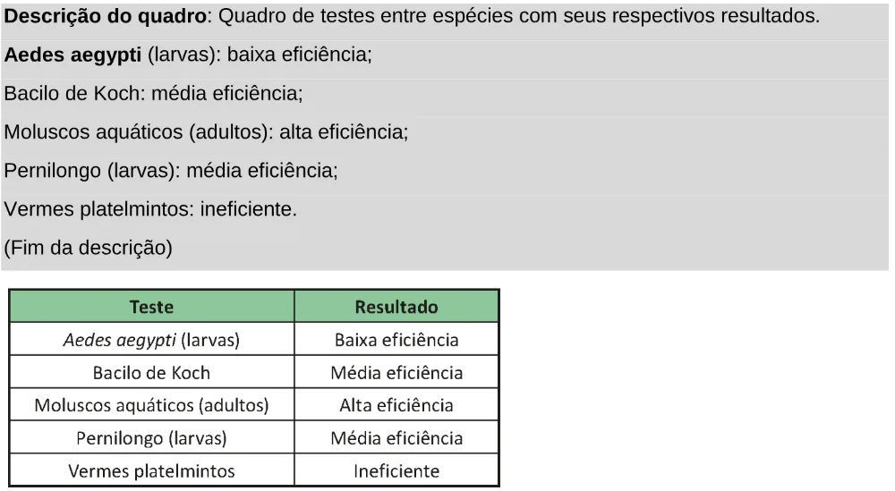 Trecho original com figura, tabela ou fórmula da questão 135 do ENEM 2025 - 2º Dia – Caderno 11 – Laranja (Braile e ledor) – Aplicação Regular - Leitor de tela (NVDA).