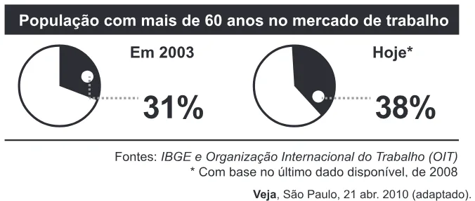 Trecho original com figura, tabela ou fórmula da questão 123 do ENEM 2013 - 2º Dia - Caderno 6 - Cinza – Aplicação regular.