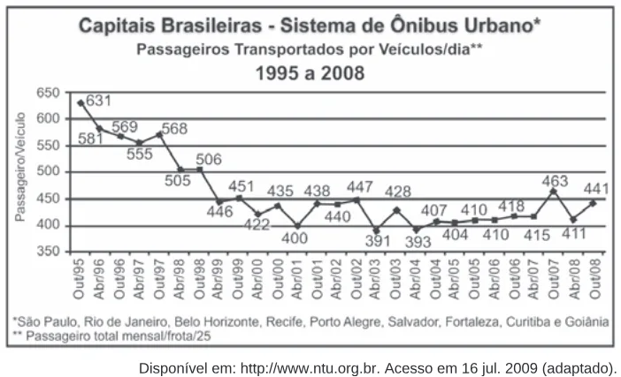 Trecho original com figura, tabela ou fórmula da questão 139 do ENEM 2009 - 2º Dia - Caderno 6 - Cinza.