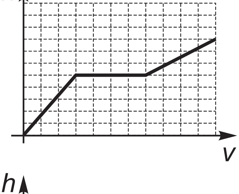 Alternativa D da questão 156 do ENEM 2017 - 2º Dia - Caderno 5 – Amarelo(Ampliada) – Aplicação regular.