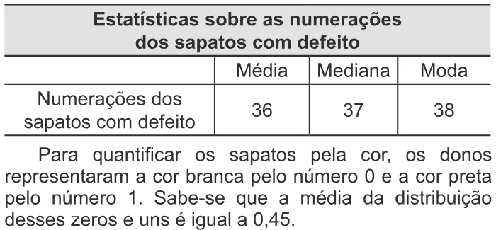 Trecho original com figura, tabela ou fórmula da questão 170 do ENEM 2014 - 2º Dia - Caderno 8 - Rosa – Aplicação regular.