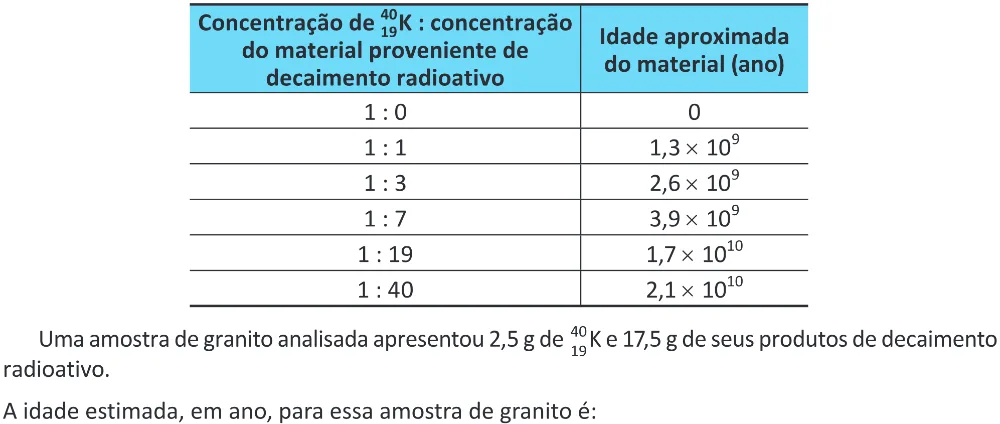 Trecho original com figura, tabela ou fórmula da questão 97 do ENEM 2025 - 2º Dia – Caderno 11 – Laranja (Braile e ledor) – Reaplicação - (Ampliada).