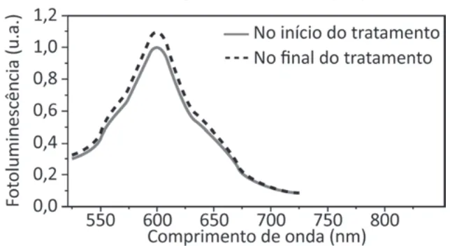 Alternativa D da questão 135 do ENEM 2025 - 2º Dia – Caderno 7 – Azul – Aplicação Regular.