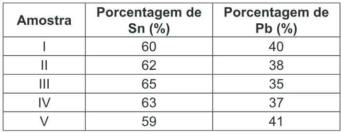 Trecho original com figura, tabela ou fórmula da questão 52 do ENEM 2011 - 1º Dia - Caderno 4 - Rosa – Aplicação regular.