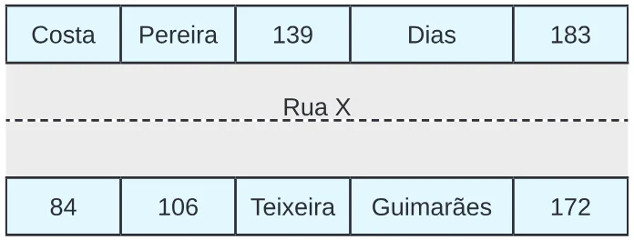 Trecho original com figura, tabela ou fórmula da questão 136 do ENEM 2024 - 2º Dia – Caderno 7 – Azul – Reaplicação/PPL.