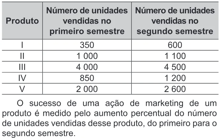 Trecho original com figura, tabela ou fórmula da questão 136 do ENEM 2019 - 2º Dia – Caderno 8 – Rosa – Reaplicação/PPL.