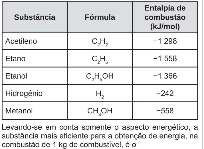 Trecho original com figura, tabela ou fórmula da questão 88 do ENEM 2014 - 1º Dia – Caderno 3 – Branco – Reaplicação/PPL.