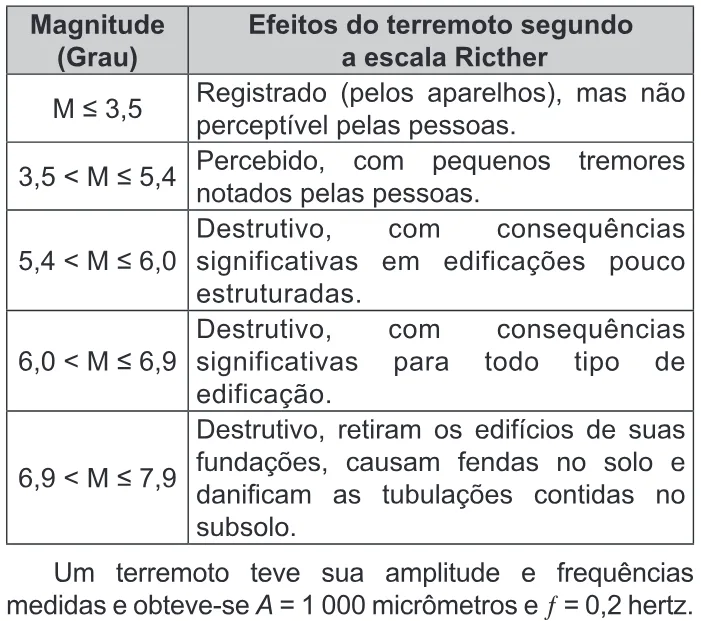 Trecho original com figura, tabela ou fórmula da questão 177 do ENEM 2017 - 2º Dia - Caderno 18- Amarelo – Reaplicação/PPL.