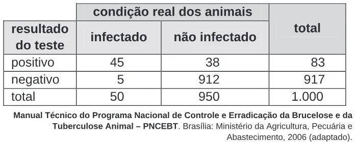 Trecho original com figura, tabela ou fórmula da questão 26 do ENEM 2009 - 1º Dia - Caderno 3 - Branco.
