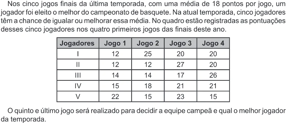 Trecho original com figura, tabela ou fórmula da questão 142 do ENEM 2022 - 2º Dia – Caderno 6 – Cinza (Ampliada) – Aplicação Regular.