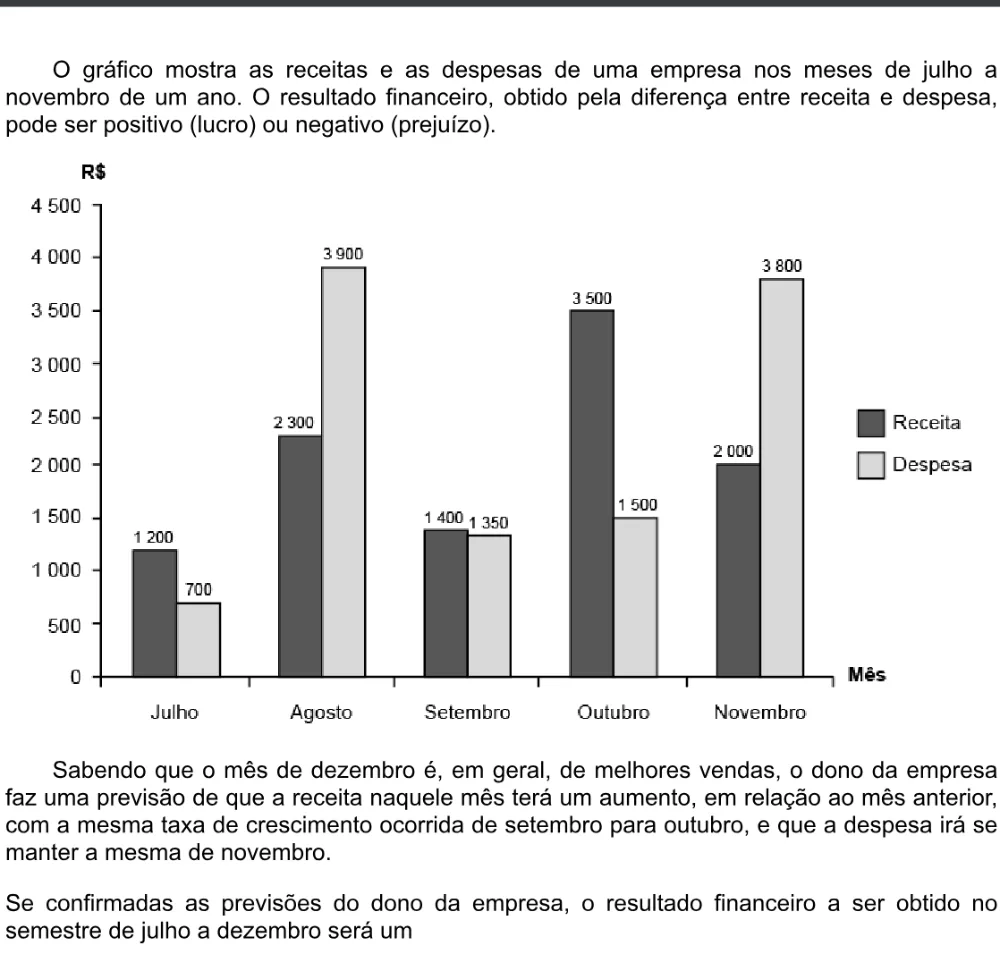 Trecho original com figura, tabela ou fórmula da questão 168 do ENEM 2020 - 2º Dia - Caderno 8 – Rosa – Aplicação digital.