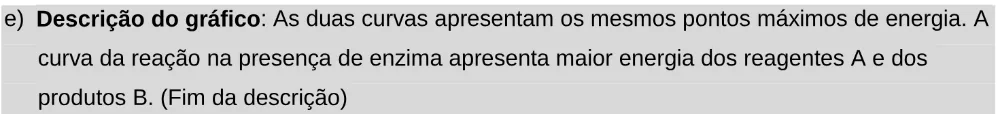 Alternativa E da questão 133 do ENEM 2025 - 2º Dia – Caderno 11 – Laranja (Braile e ledor) – Aplicação Regular - Leitor de tela (NVDA).
