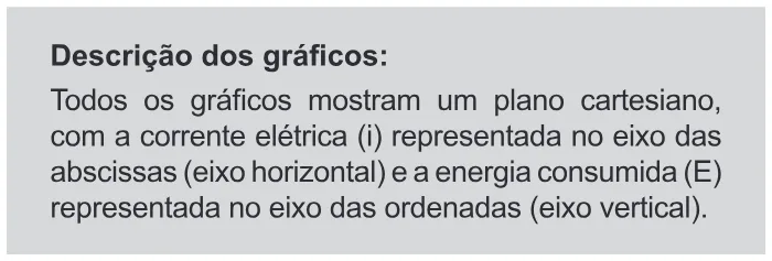 Trecho original com figura, tabela ou fórmula da questão 167 do ENEM 2012 - 2º Dia - Caderno 6 - Cinza – Ledor.
