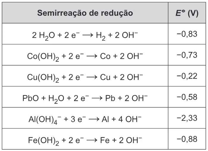 Trecho original com figura, tabela ou fórmula da questão 133 do ENEM 2019 - 2º Dia – Caderno 12 – Verde (Libras) – Aplicação Regular.