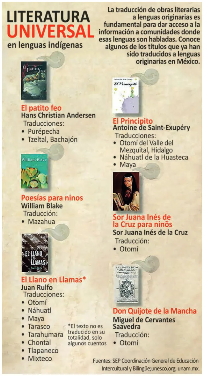 Trecho original com figura, tabela ou fórmula da questão 3 (espanhol) do ENEM 2025 - 1º Dia – Caderno 1 – Azul – Aplicação Regular - Belém, Ananindeua e Marituba.