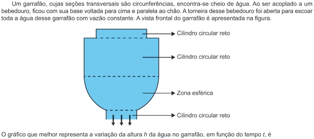 Trecho original com figura, tabela ou fórmula da questão 176 do ENEM 2024 - 2º Dia – Caderno 8 – Verde – Reaplicação/PPL.