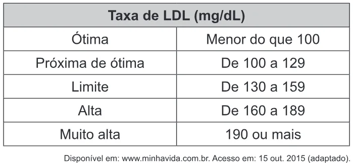 Trecho original com figura, tabela ou fórmula da questão 147 do ENEM 2018 - 2º Dia - Caderno 7 - Azul – Aplicação regular.
