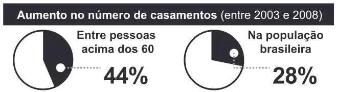 Trecho original com figura, tabela ou fórmula da questão 135 do ENEM 2013 - 2º Dia - Caderno 7 - Azul – Aplicação regular.