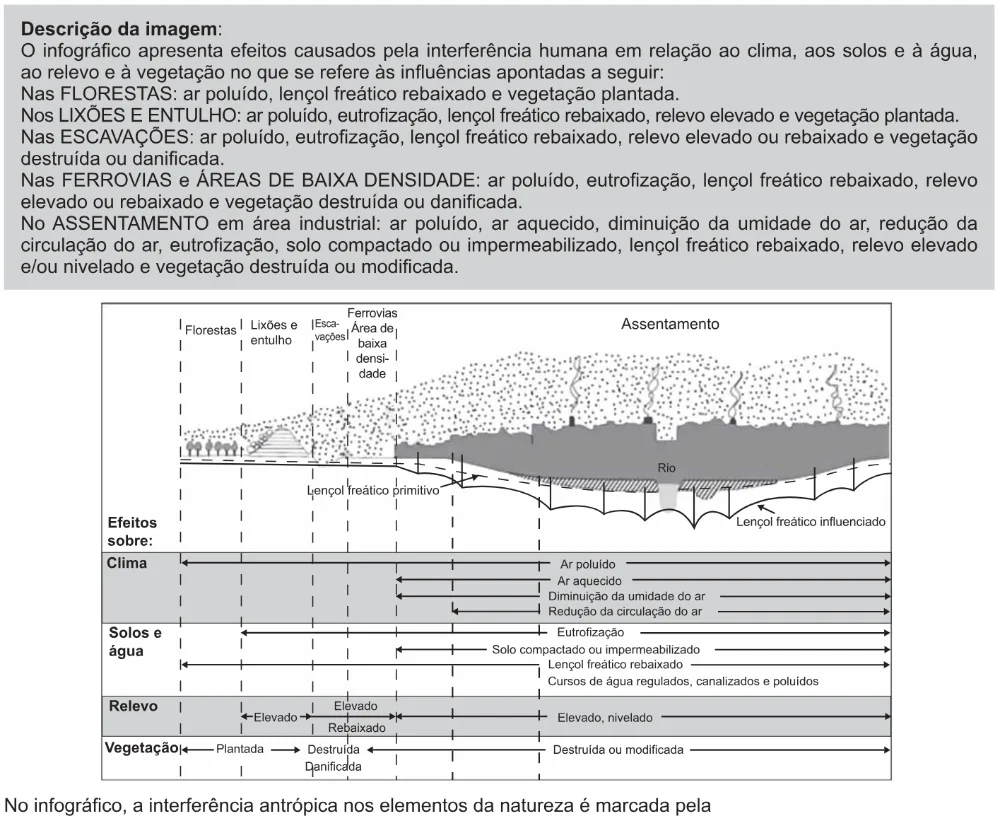 Trecho original com figura, tabela ou fórmula da questão 80 do ENEM 2021 - 1º Dia – Caderno 9 – Laranja (braile e ledor) – Reaplicação/PPL/Segunda Oportunidade.