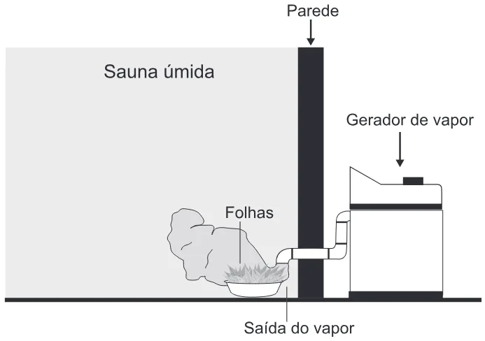 Trecho original com figura, tabela ou fórmula da questão 72 do ENEM 2016 - 1º Dia - Caderno 1 - Azul – Aplicação regular.
